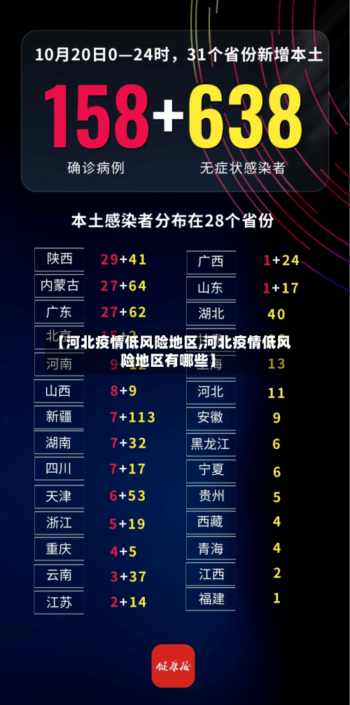 【河北疫情低风险地区,河北疫情低风险地区有哪些】