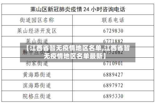 【江西省暂无疫情地区名单,江西省暂无疫情地区名单最新】
