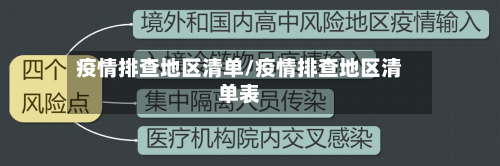 疫情排查地区清单/疫情排查地区清单表