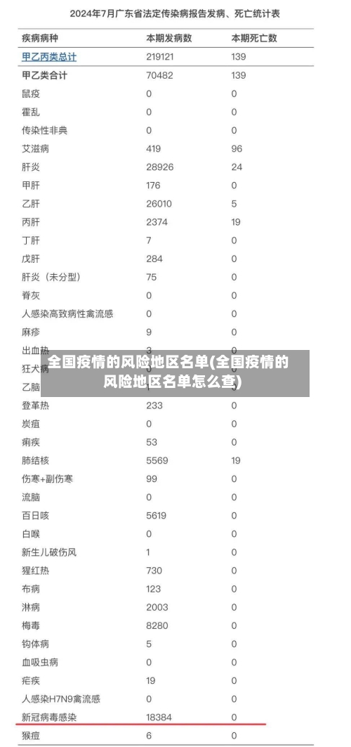 全国疫情的风险地区名单(全国疫情的风险地区名单怎么查)