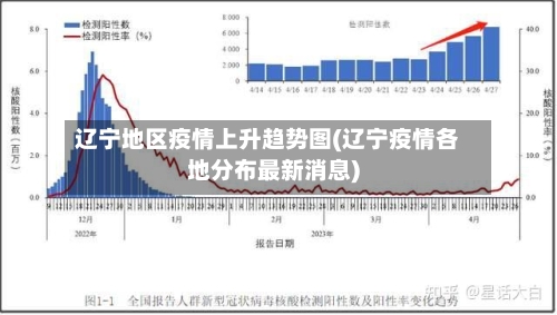 辽宁地区疫情上升趋势图(辽宁疫情各地分布最新消息)