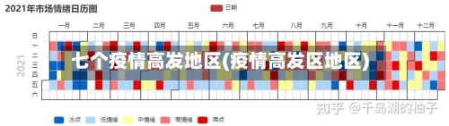 七个疫情高发地区(疫情高发区地区)