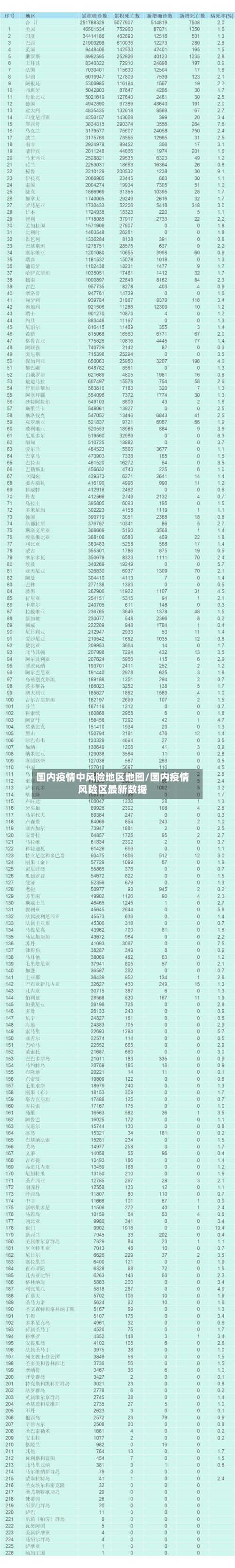 国内疫情中风险地区地图/国内疫情风险区最新数据