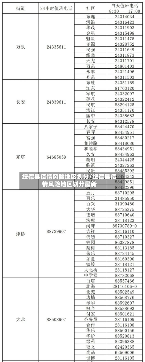 绥德县疫情风险地区划分/绥德县疫情风险地区划分最新
