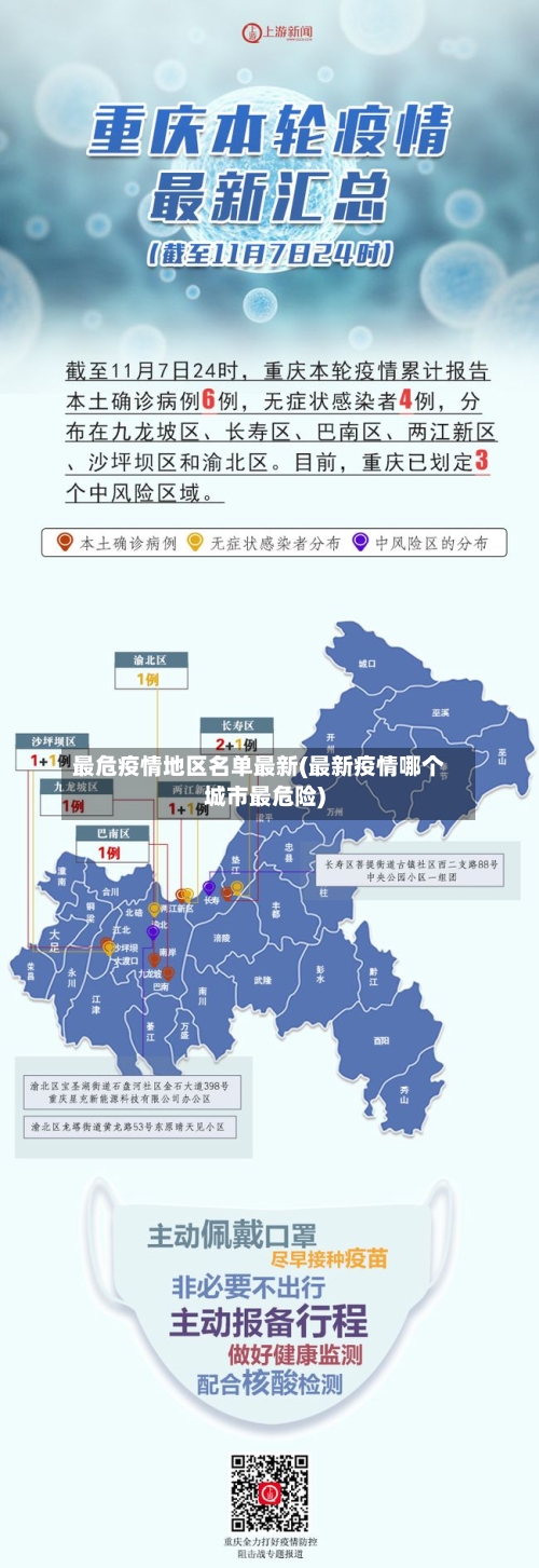 最危疫情地区名单最新(最新疫情哪个城市最危险)
