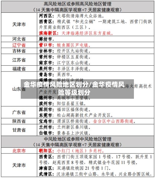 金华疫情风险地区划分/金华疫情风险等级划分