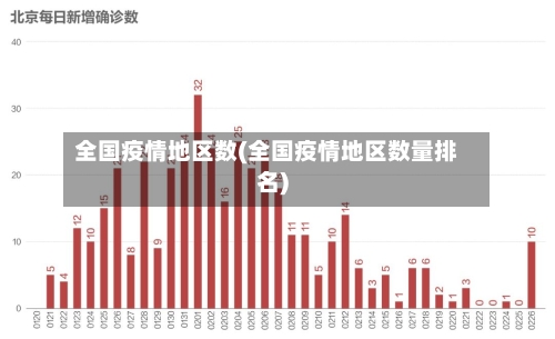 全国疫情地区数(全国疫情地区数量排名)