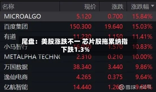 尾盘：美股涨跌不一 芯片股拖累纳指下跌1.3%
