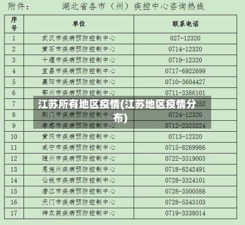 江苏所有地区疫情(江苏地区疫情分布)