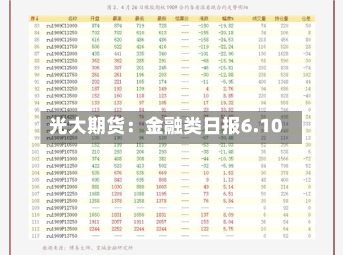 光大期货:金融类日报6.10
