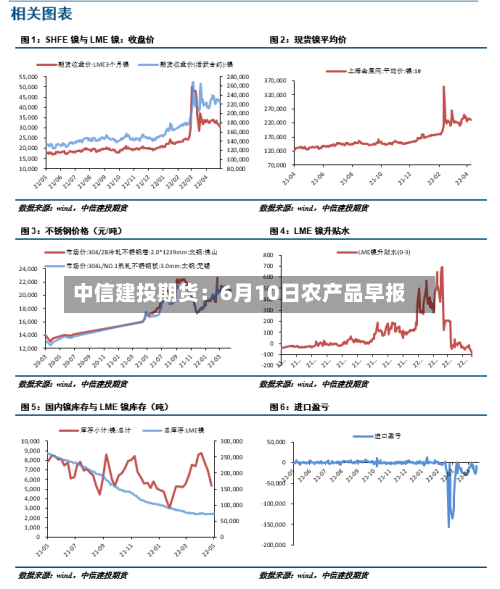 中信建投期货:6月10日农产品早报