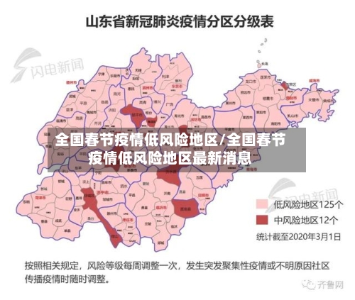 全国春节疫情低风险地区/全国春节疫情低风险地区最新消息