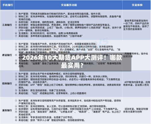 2026年10大期货APP大测评!哪款最实用?