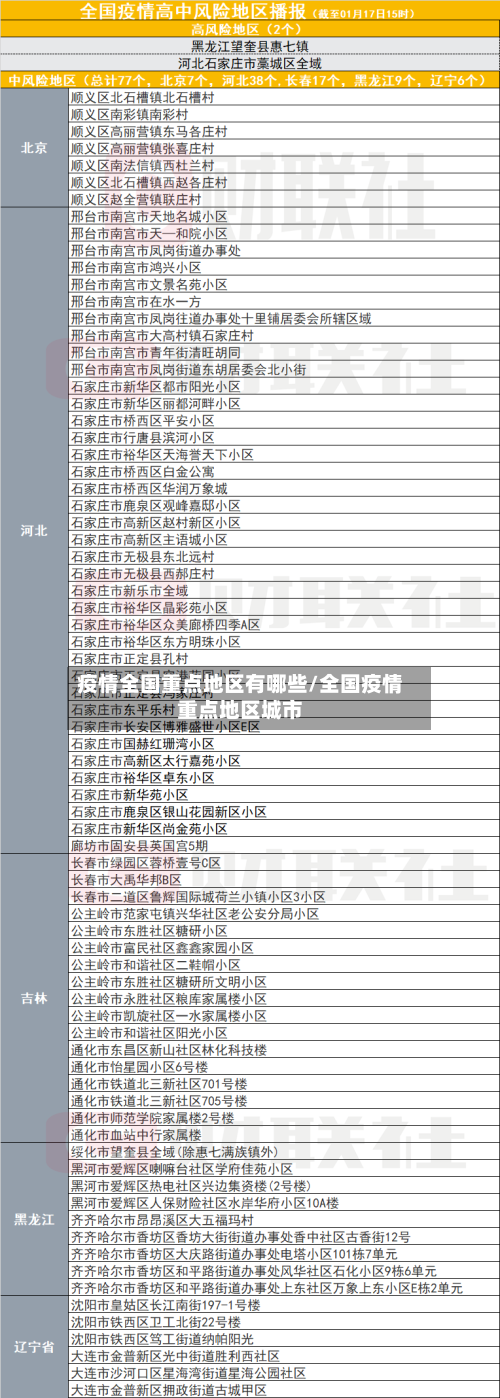 疫情全国重点地区有哪些/全国疫情重点地区城市