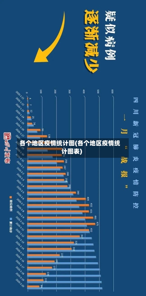 各个地区疫情统计图(各个地区疫情统计图表)