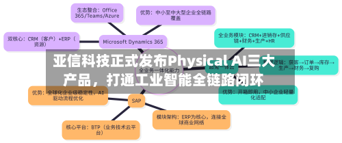 亚信科技正式发布Physical AI三大产品，打通工业智能全链路闭环
