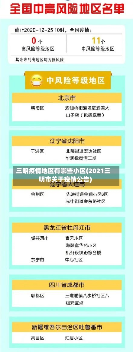 三明疫情地区有哪些小区(2021三明市关于疫情公告)