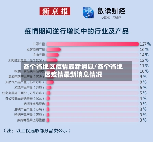 各个省地区疫情最新消息/各个省地区疫情最新消息情况