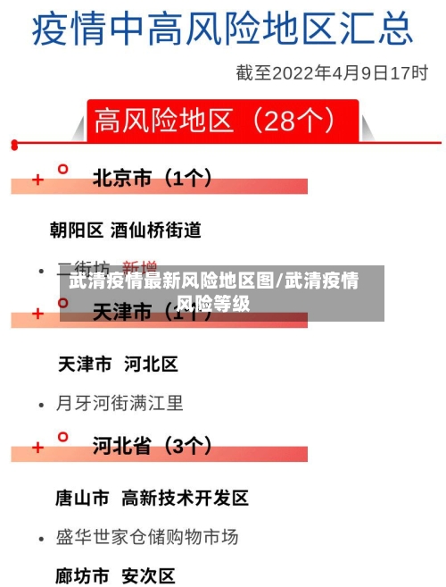 武清疫情最新风险地区图/武清疫情风险等级