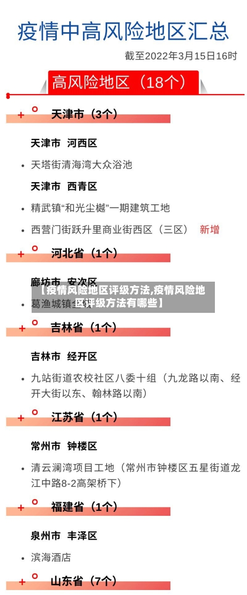 【疫情风险地区评级方法,疫情风险地区评级方法有哪些】