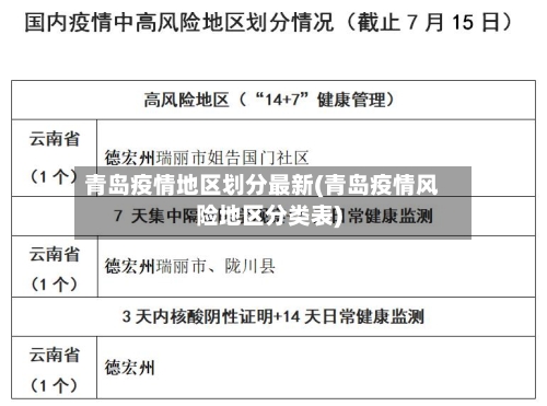 青岛疫情地区划分最新(青岛疫情风险地区分类表)