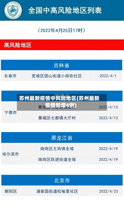 苏州最新疫情中风险地区(苏州最新疫情新增4例)