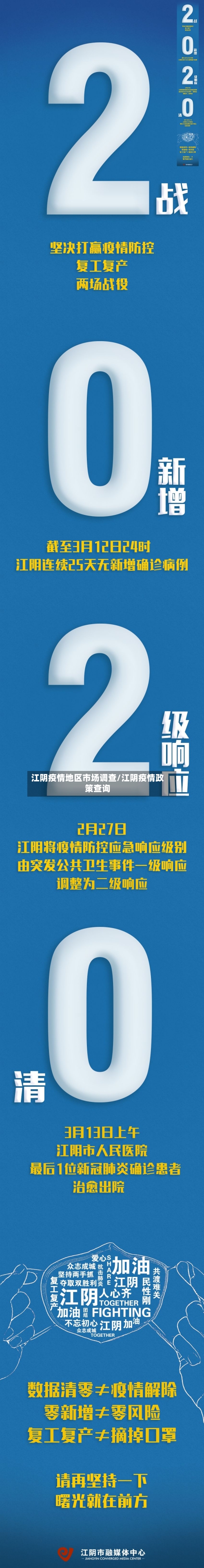 江阴疫情地区市场调查/江阴疫情政策查询