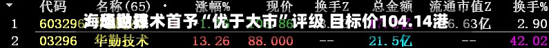 海通世界：华勤技术首予“优于大市”评级 目标价104.14港元
