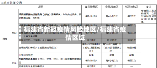福建省新冠疫情风险地区/福建省疫情区域