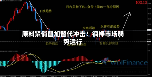 原料紧俏叠加替代冲击!铜棒市场弱势运行