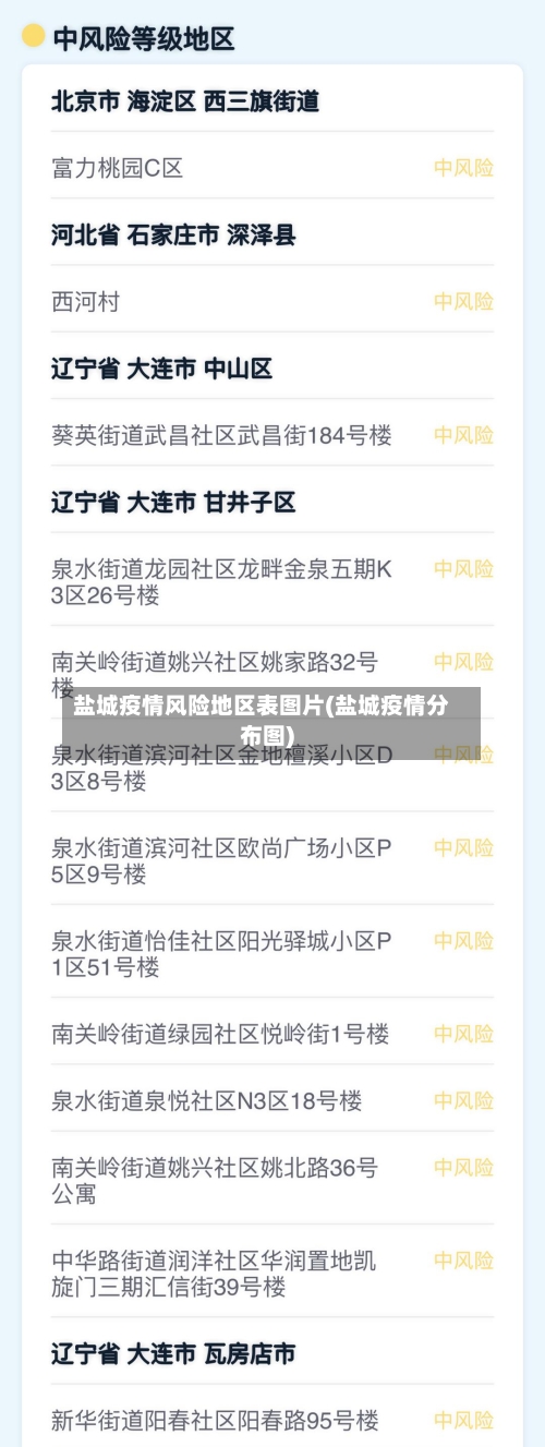 盐城疫情风险地区表图片(盐城疫情分布图)