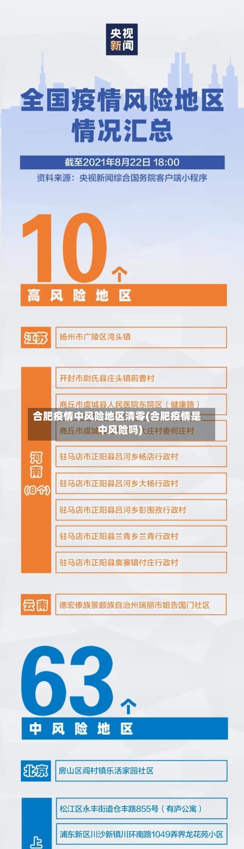 合肥疫情中风险地区清零(合肥疫情是中风险吗)
