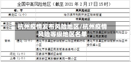 杭州疫情发布风险地区/杭州疫情风险等级地区名单