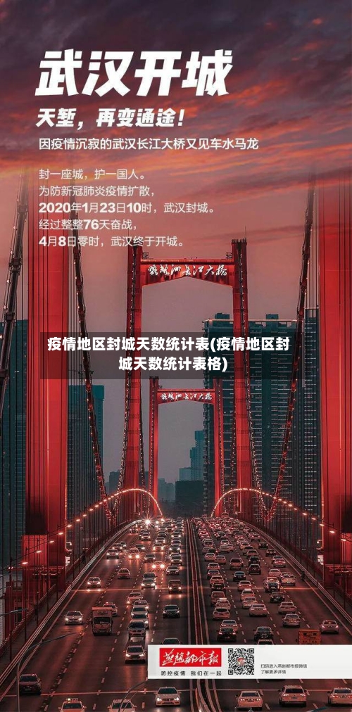 疫情地区封城天数统计表(疫情地区封城天数统计表格)
