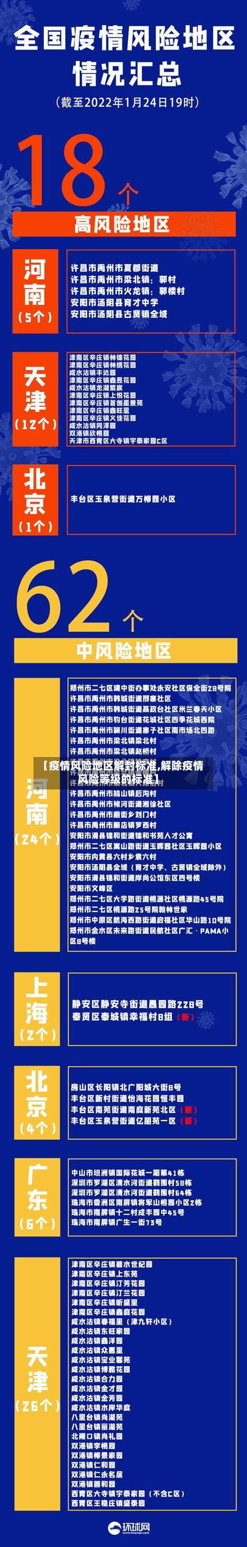 【疫情风险地区解封标准,解除疫情风险等级的标准】