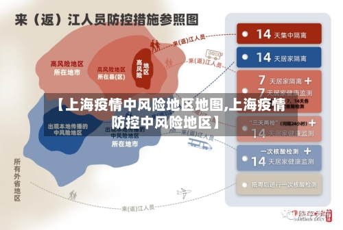 【上海疫情中风险地区地图,上海疫情防控中风险地区】