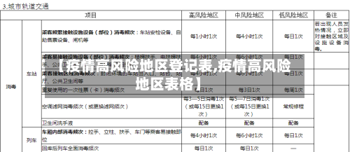 【疫情高风险地区登记表,疫情高风险地区表格】