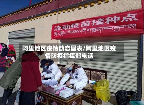 阿里地区疫情动态图表/阿里地区疫情防疫指挥部电话