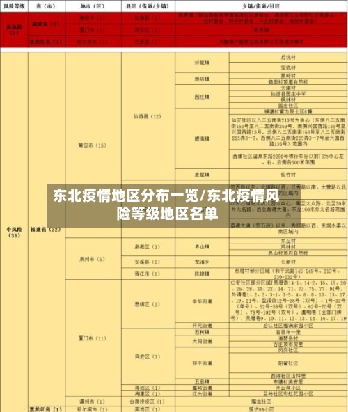 东北疫情地区分布一览/东北疫情风险等级地区名单