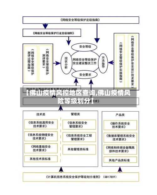 【佛山疫情风控地区查询,佛山疫情风险等级划分】