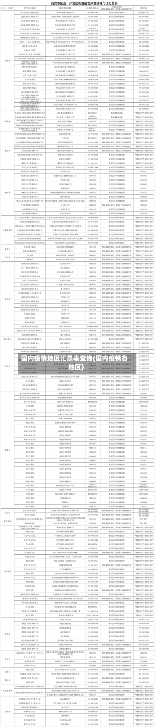 国内疫情地区汇总表查询(国内疫情各地区)