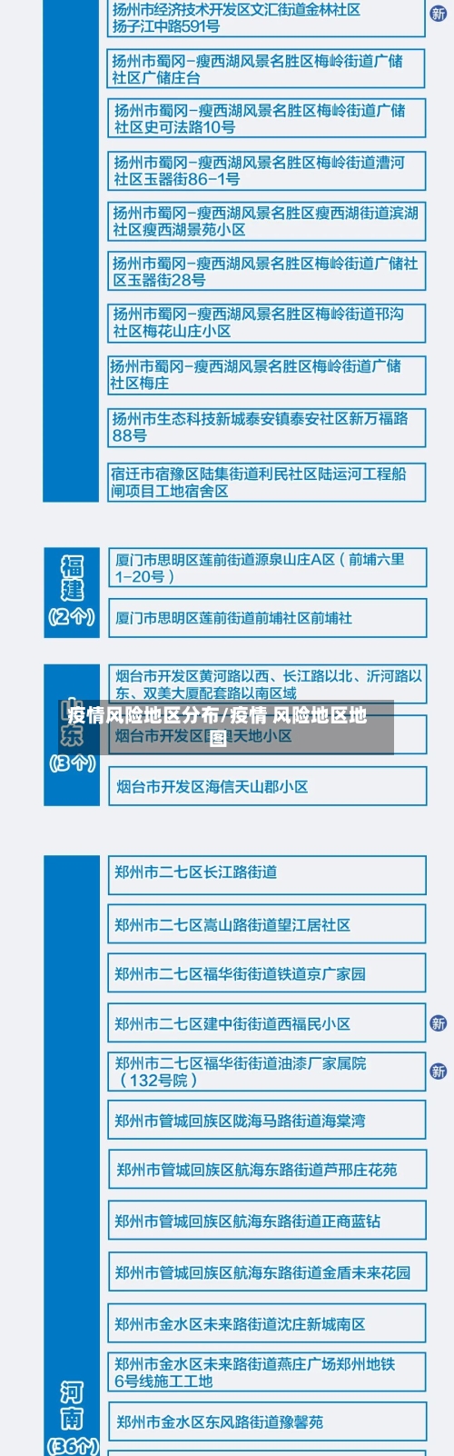 疫情风险地区分布/疫情 风险地区地图