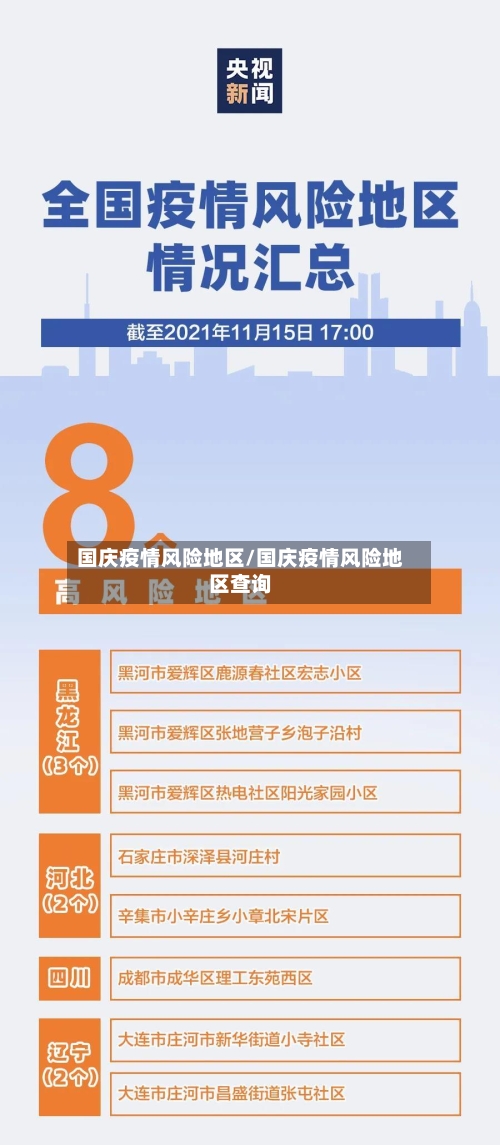 国庆疫情风险地区/国庆疫情风险地区查询