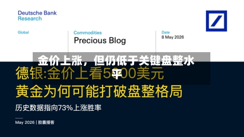 金价上涨，但仍低于关键盘整水平