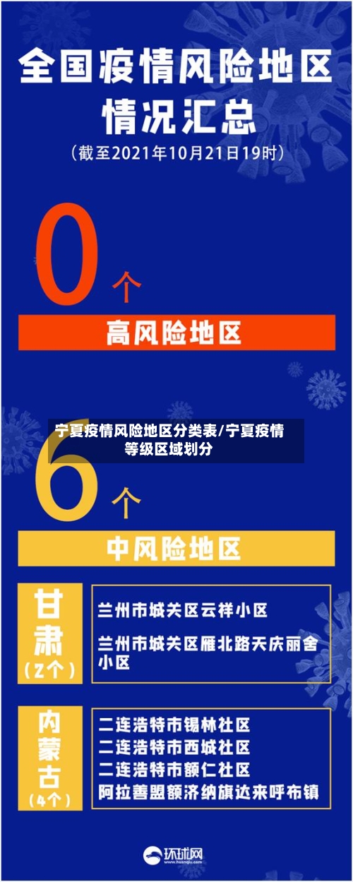 宁夏疫情风险地区分类表/宁夏疫情等级区域划分