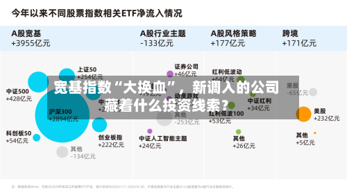 宽基指数“大换血”，新调入的公司藏着什么投资线索？