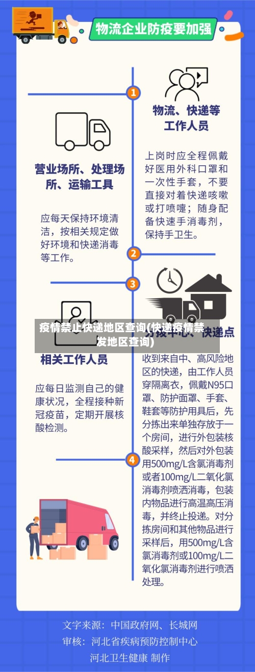 疫情禁止快递地区查询(快递疫情禁发地区查询)