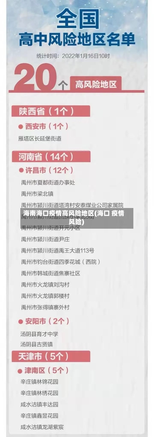 海南海口疫情高风险地区(海口 疫情 风险)