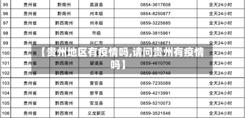 【贵州地区有疫情吗,请问贵州有疫情吗】