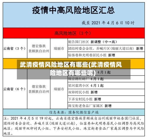 武清疫情风险地区有哪些(武清疫情风险地区有哪些呢)